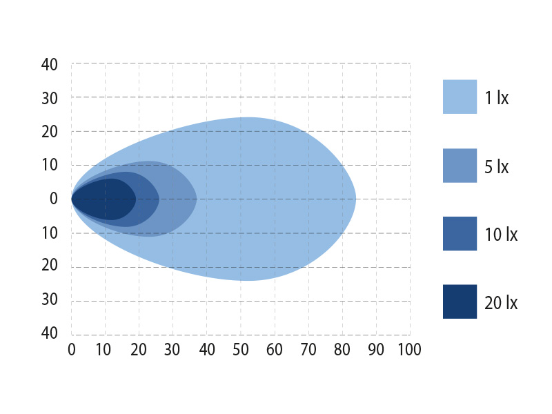 BullPro Spectrum Square 54 LED-työvalo valokuvio