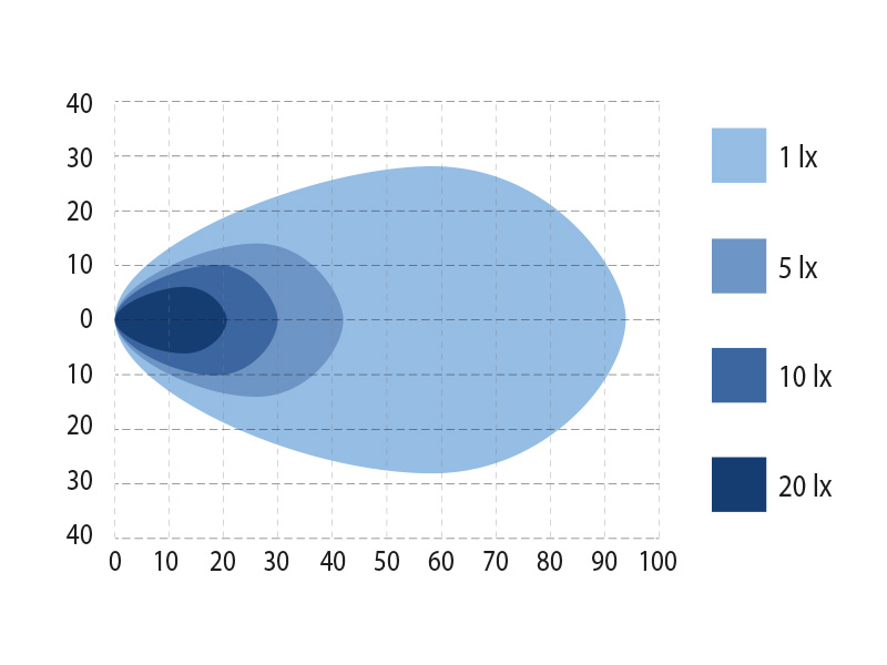 BullPro Spectrum Square 96 LED-työvalo valokuvio