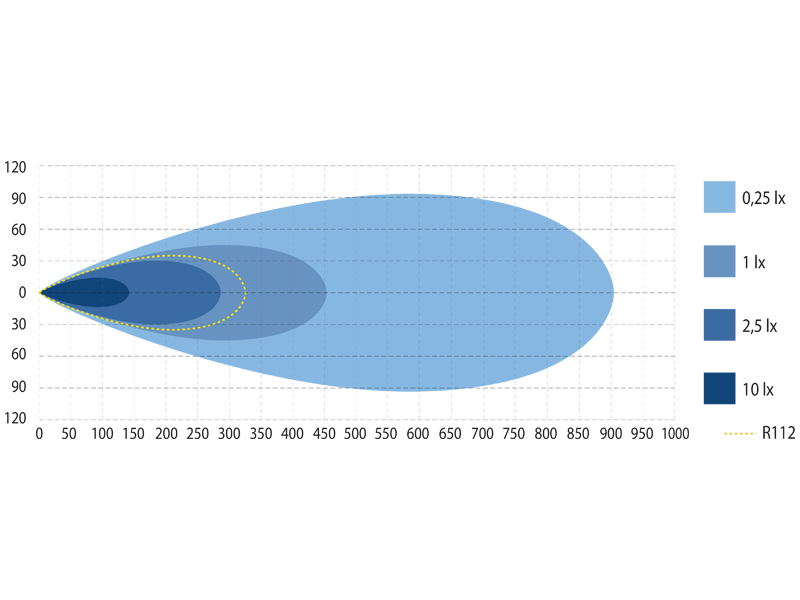 Optibeam Firebar valokuvio